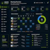 Airbnb Cleaning Management System for property readiness
