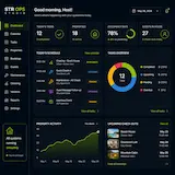 Airbnb Daily Operations Dashboard for property management