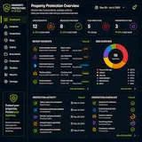Airbnb Issue Management System for tracking and resolving property issues